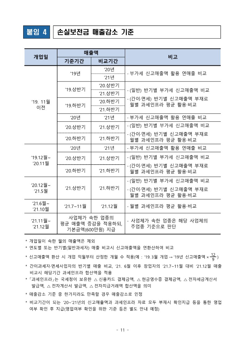(중소벤처기업부_공고_2022-353호)_소상공인_손실보전금_시행공고_11.jpg