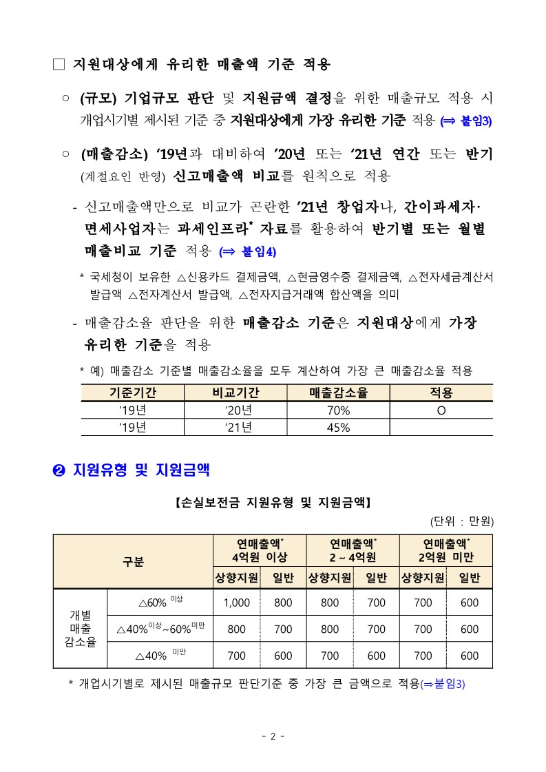 (중소벤처기업부_공고_2022-353호)_소상공인_손실보전금_시행공고_2.jpg