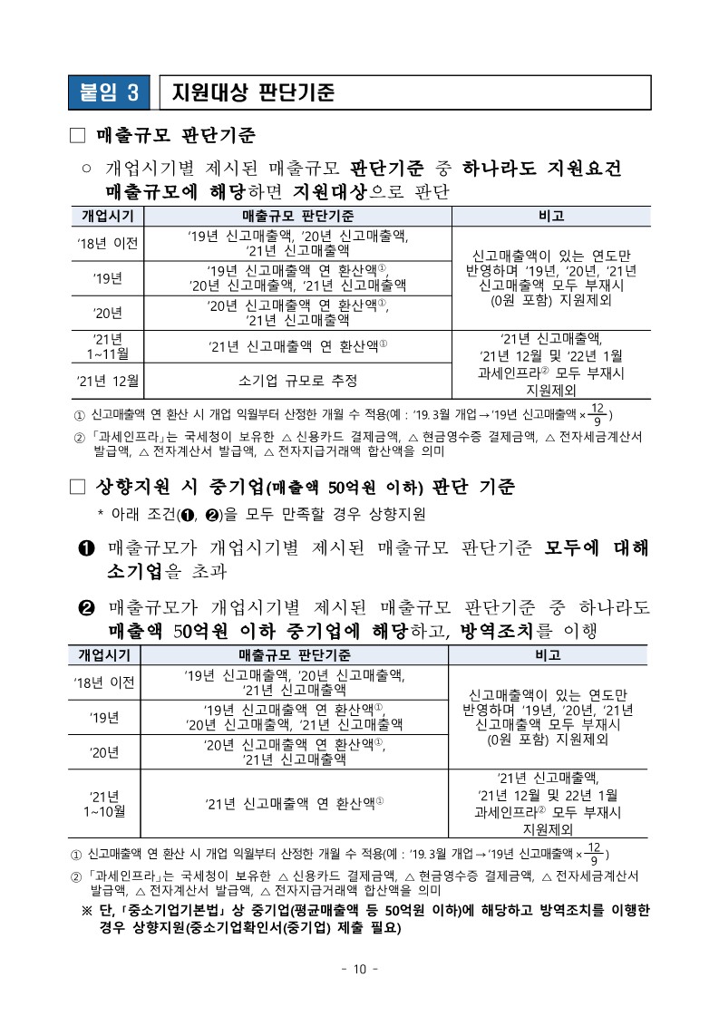(중소벤처기업부_공고_2022-353호)_소상공인_손실보전금_시행공고_10.jpg