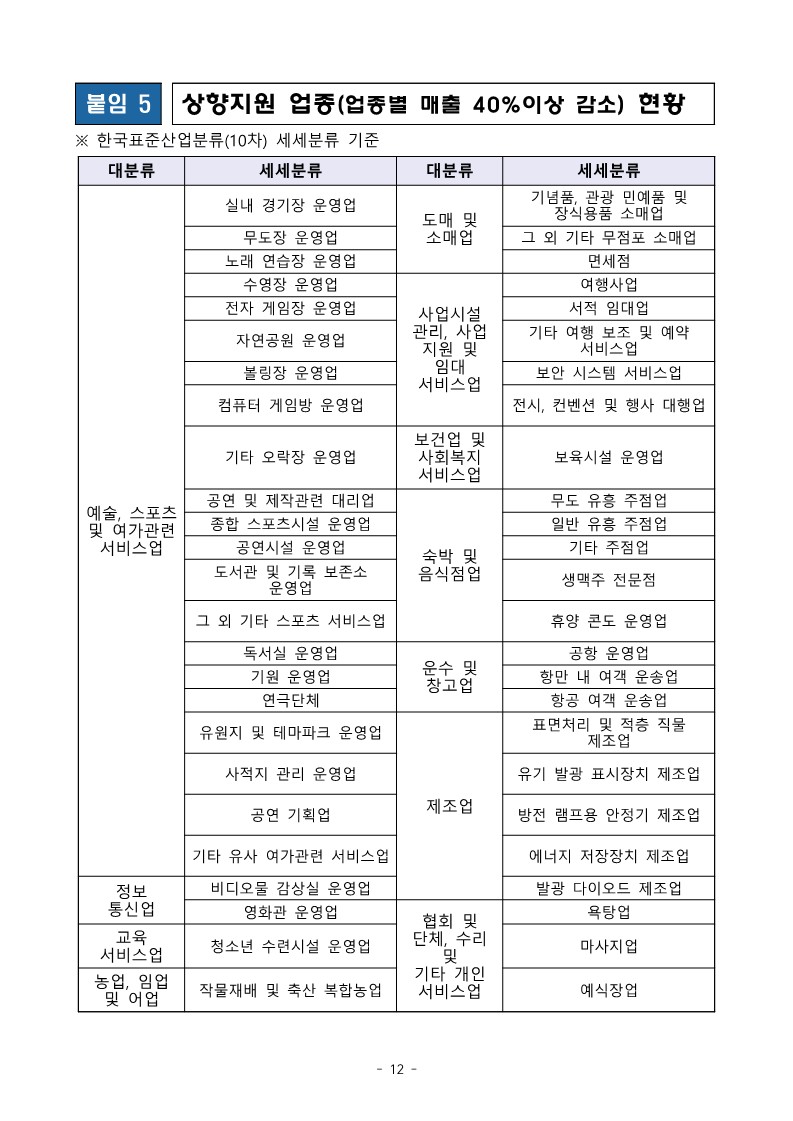 (중소벤처기업부_공고_2022-353호)_소상공인_손실보전금_시행공고_12.jpg