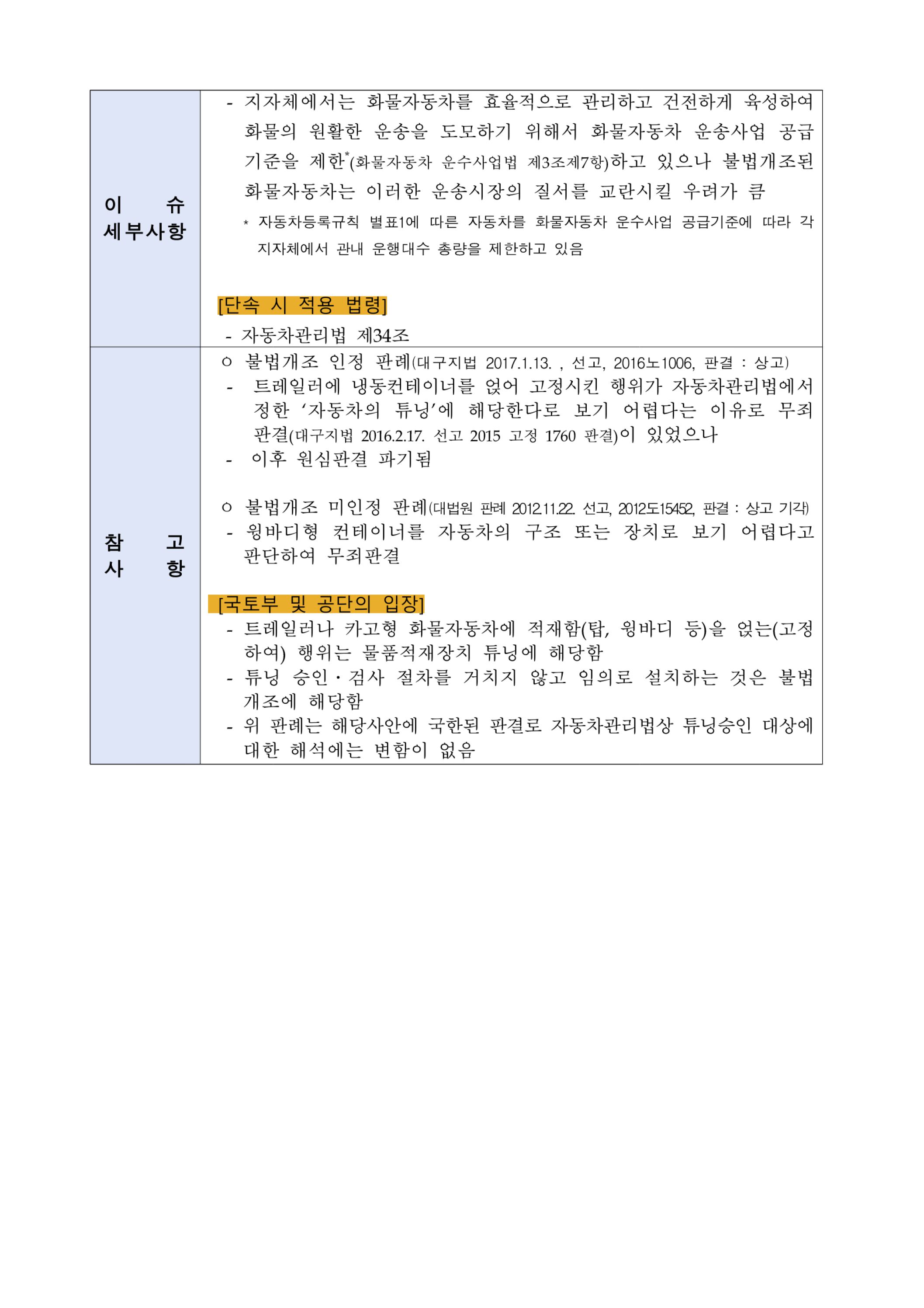 (2-4) [MSI IR-2023-04] 컨테이너트레일러에 윙바디 탑 고정 등 불법 개조.jpg