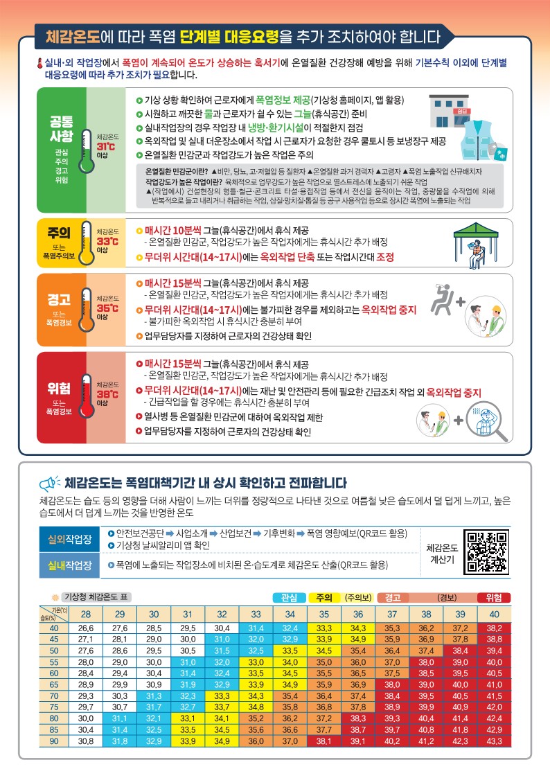여름철 폭염으로 인한 온열질환 예방가이드_2.jpg