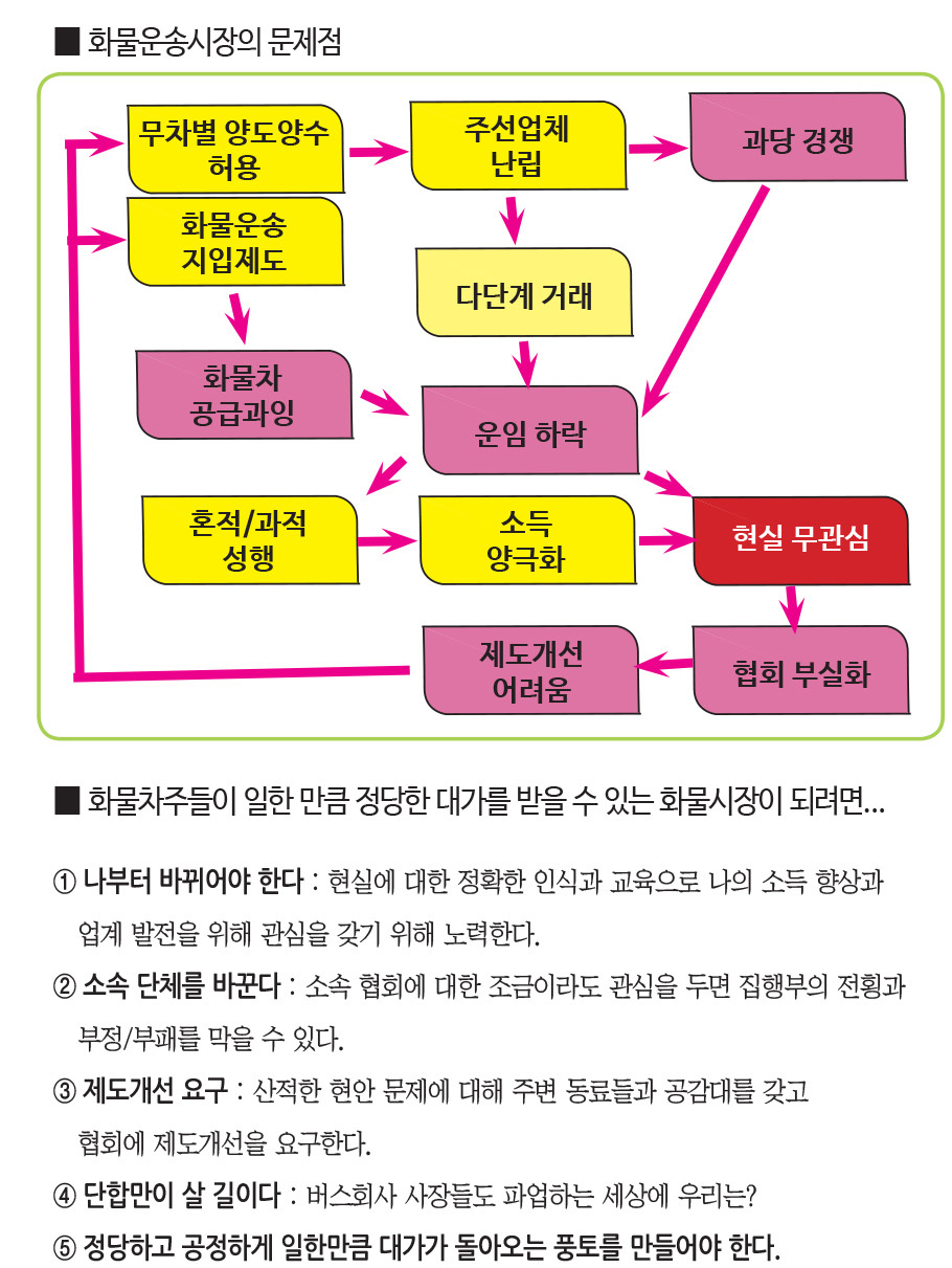 화물시장 문제점 개요도.jpg