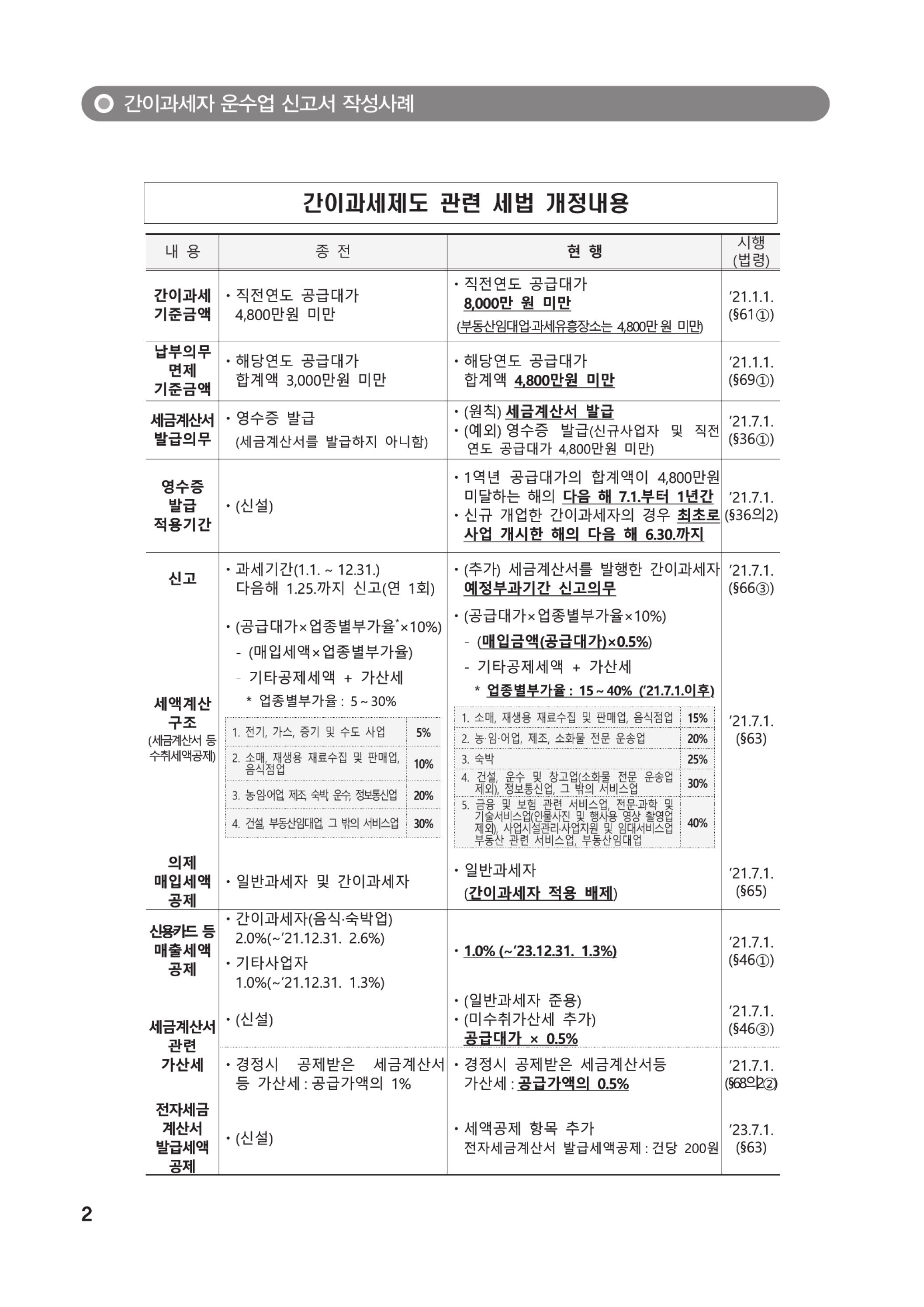 (4-12) 3.(간이)부가가치세 신고서 작성방법_운수업.jpg