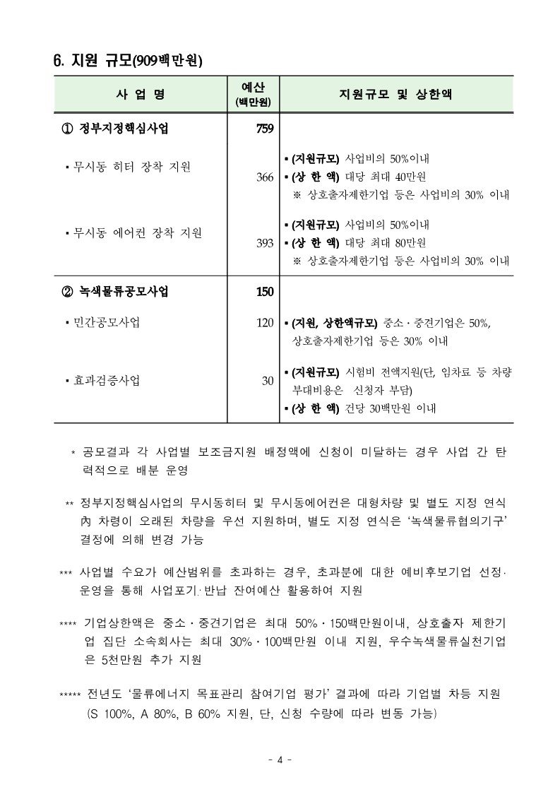 2024년_녹색물류전환사업_공고문(최종)_4.jpg