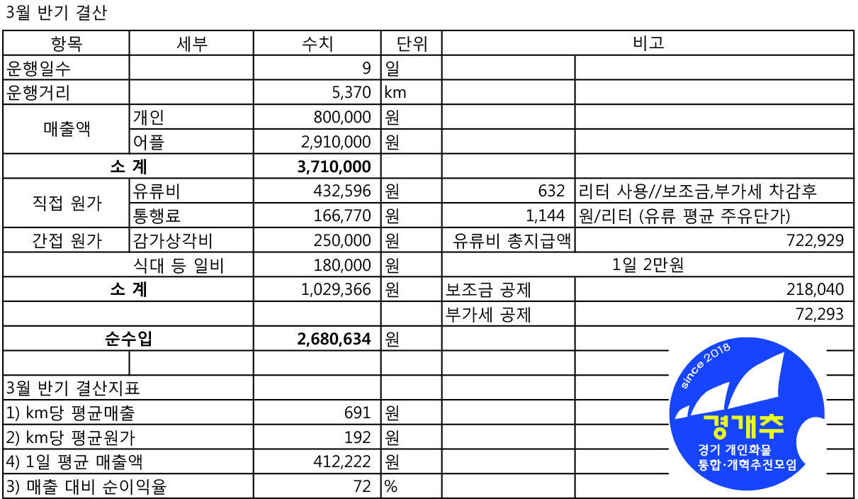 20-3월 반기 매출 결산.jpg