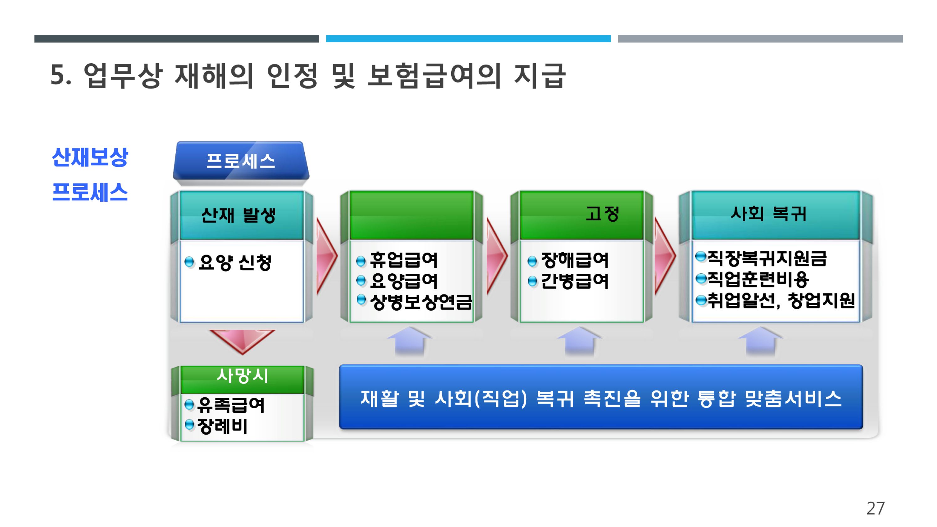 (27-33) 화물차주 산재보험제도 안내.jpg