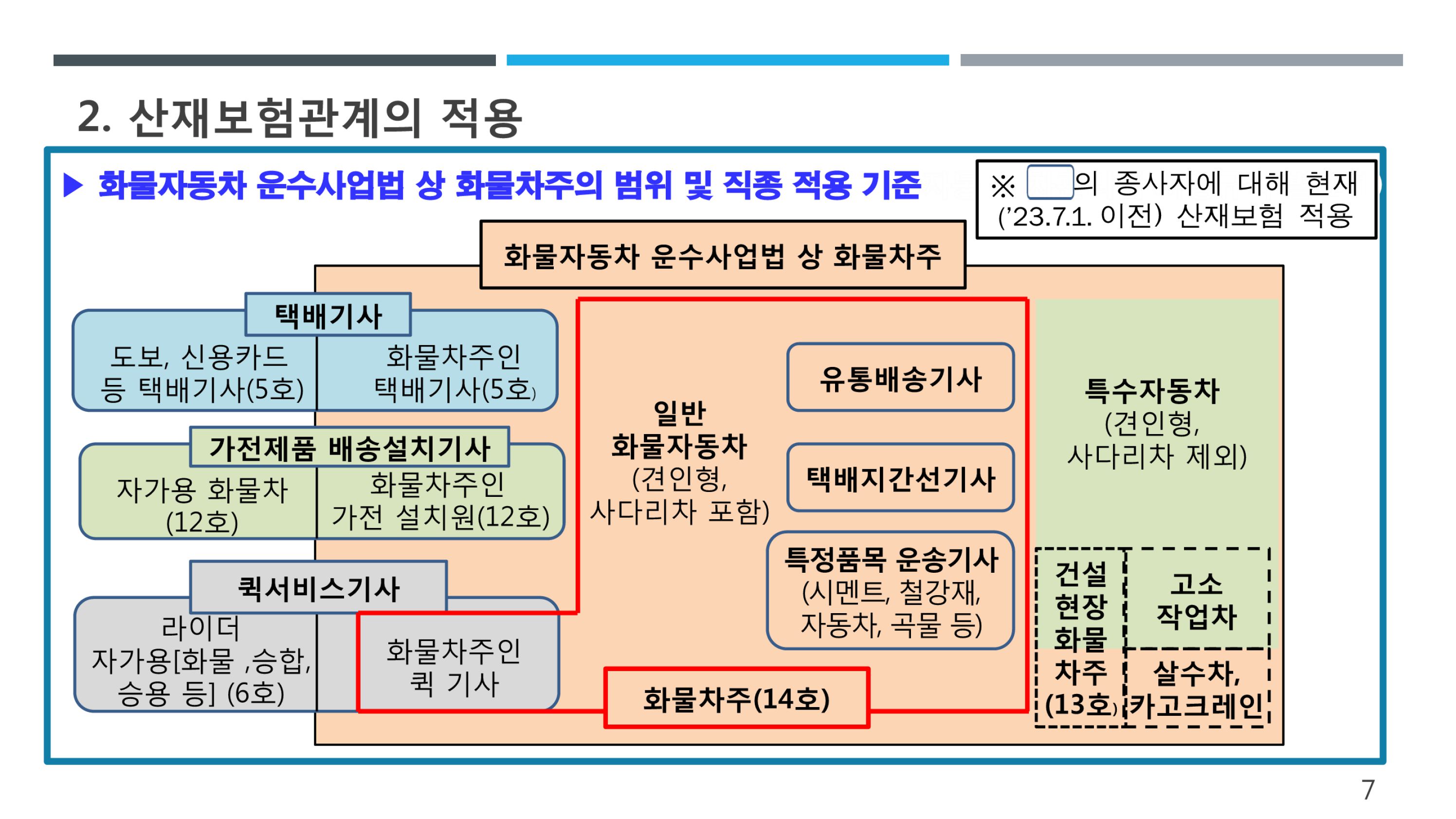 (7-33) 화물차주 산재보험제도 안내.jpg