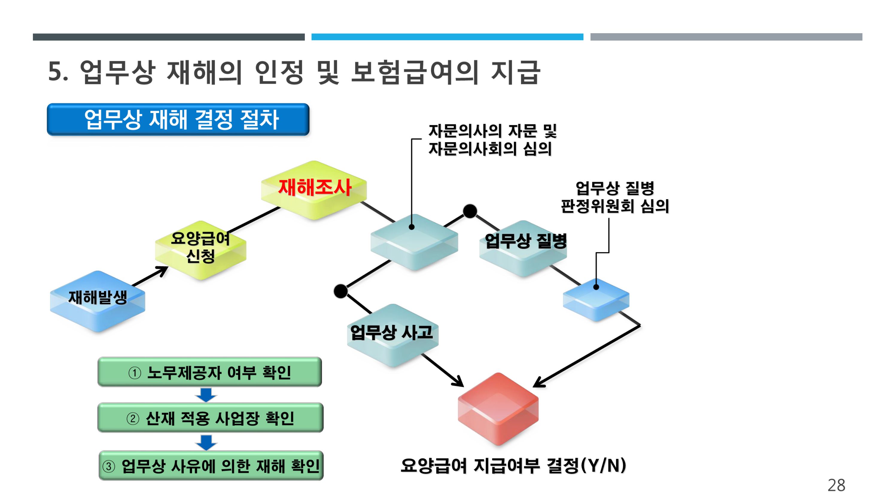 (28-33) 화물차주 산재보험제도 안내.jpg