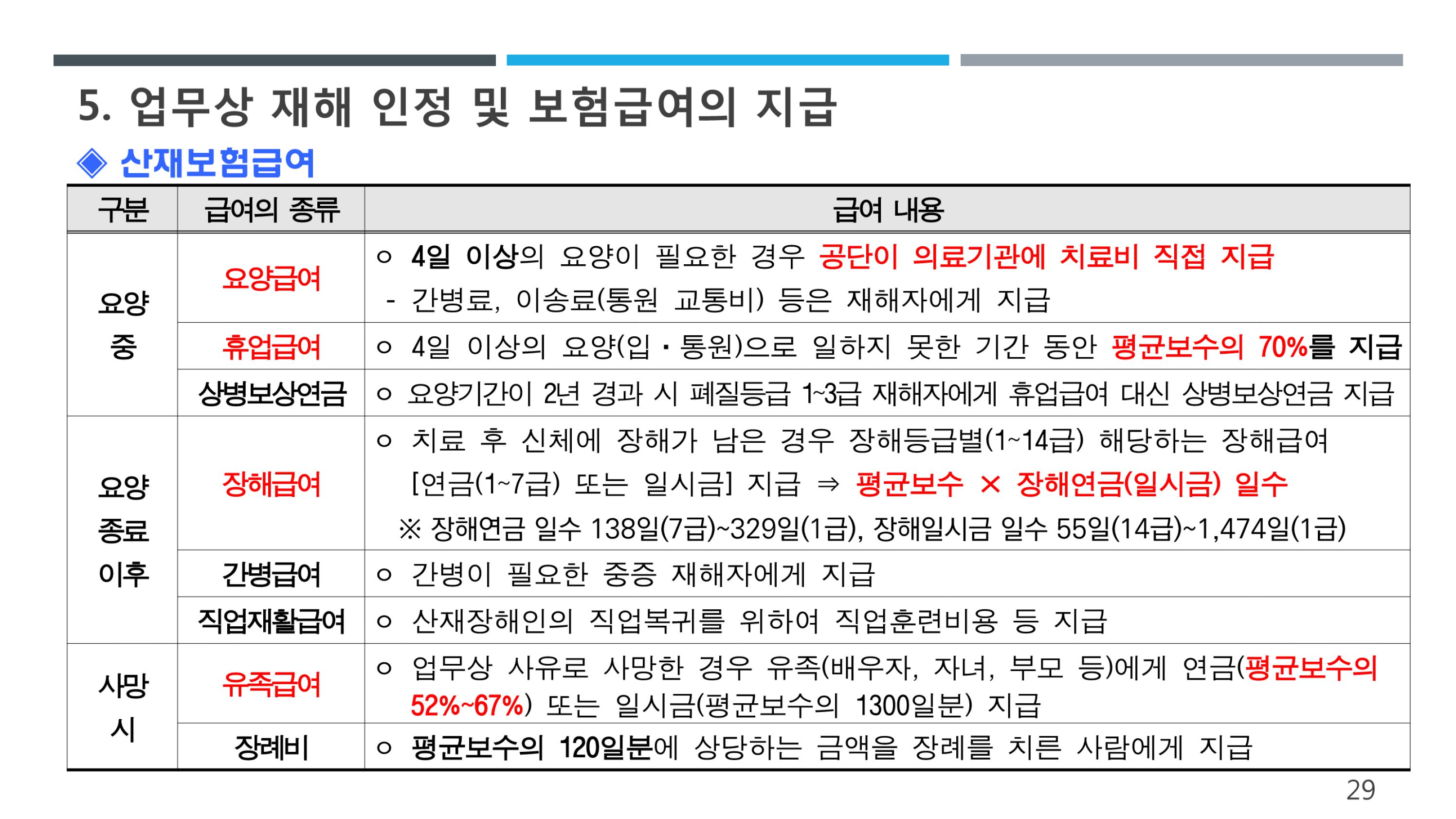 (29-33) 화물차주 산재보험제도 안내.jpg