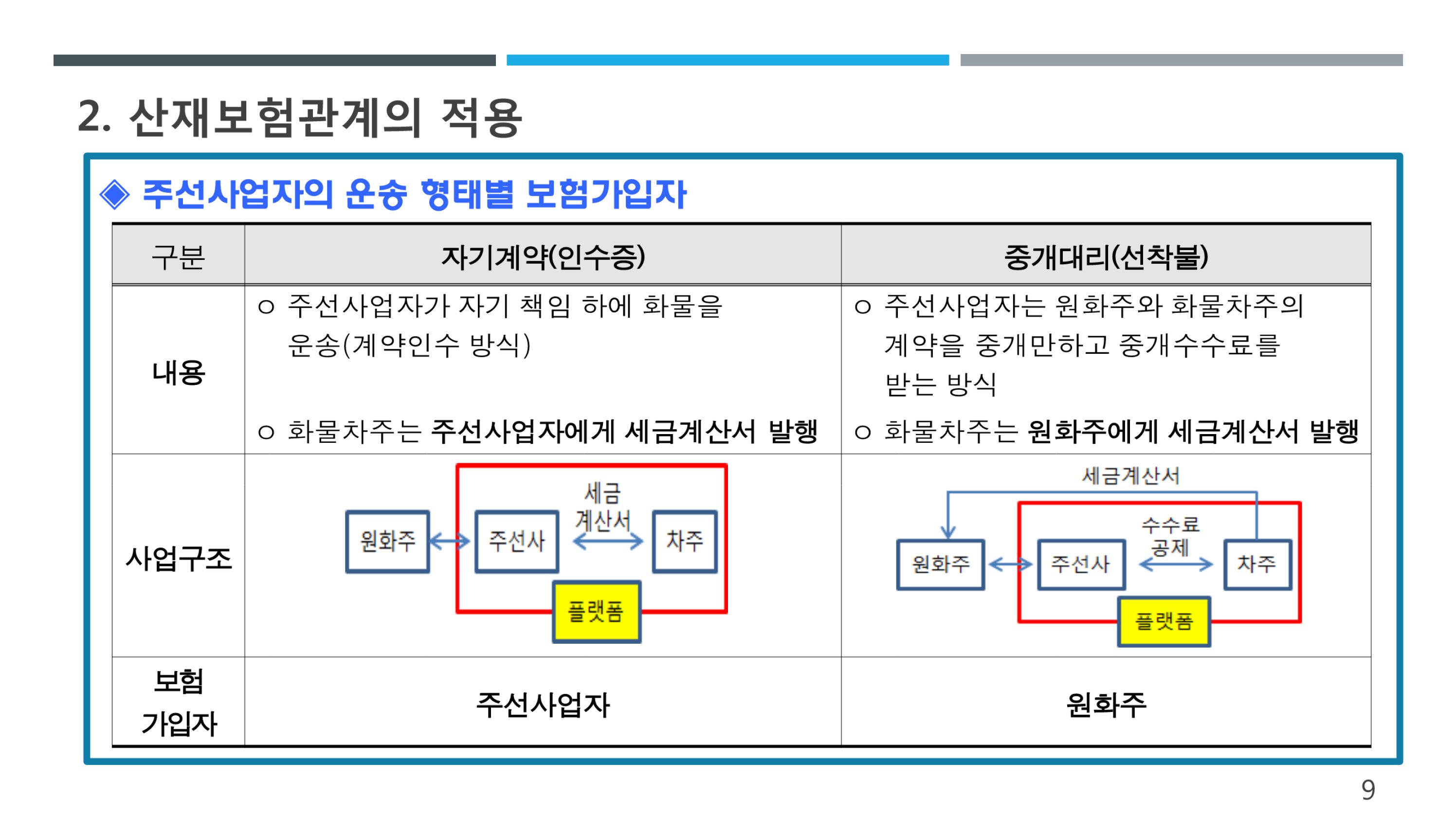(9-33) 화물차주 산재보험제도 안내.jpg