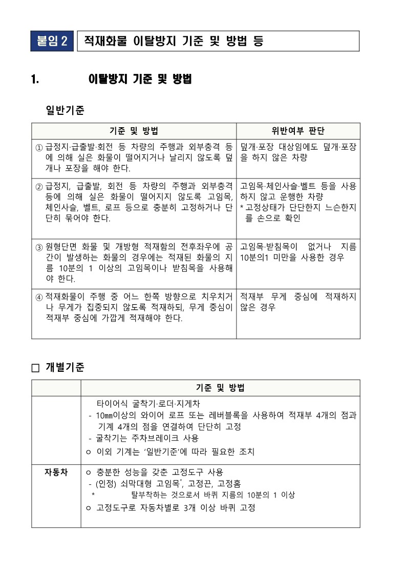 [붙임2] 적재화물 이탈방지 기준 및 방법 등_1.jpg