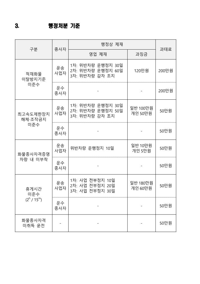 [붙임2] 적재화물 이탈방지 기준 및 방법 등_4.jpg