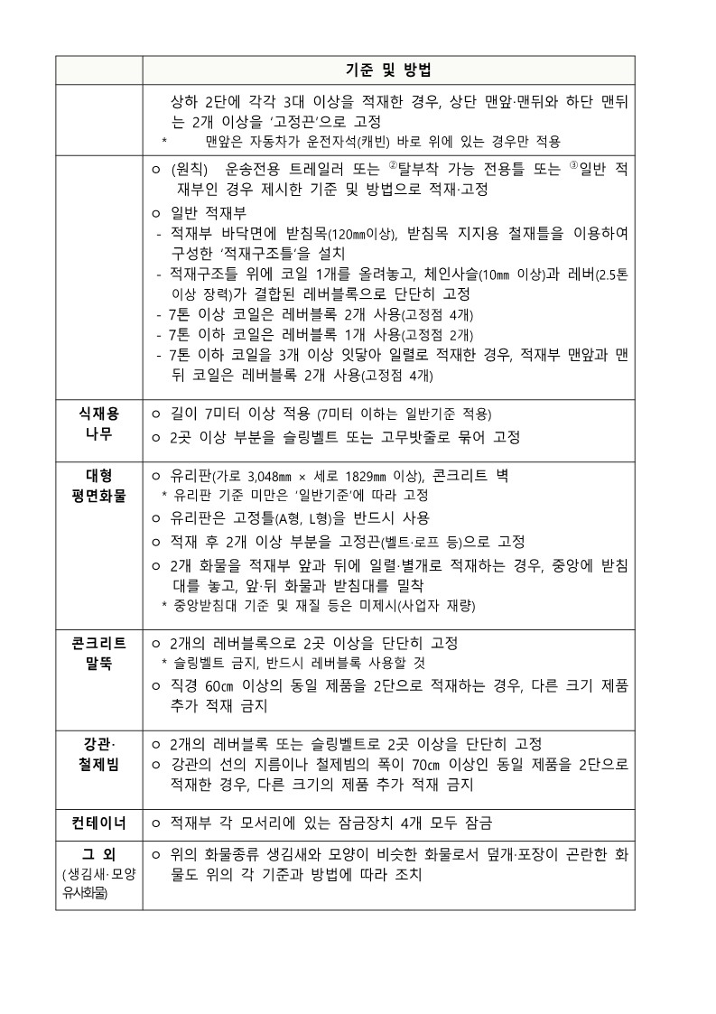 [붙임2] 적재화물 이탈방지 기준 및 방법 등_2.jpg