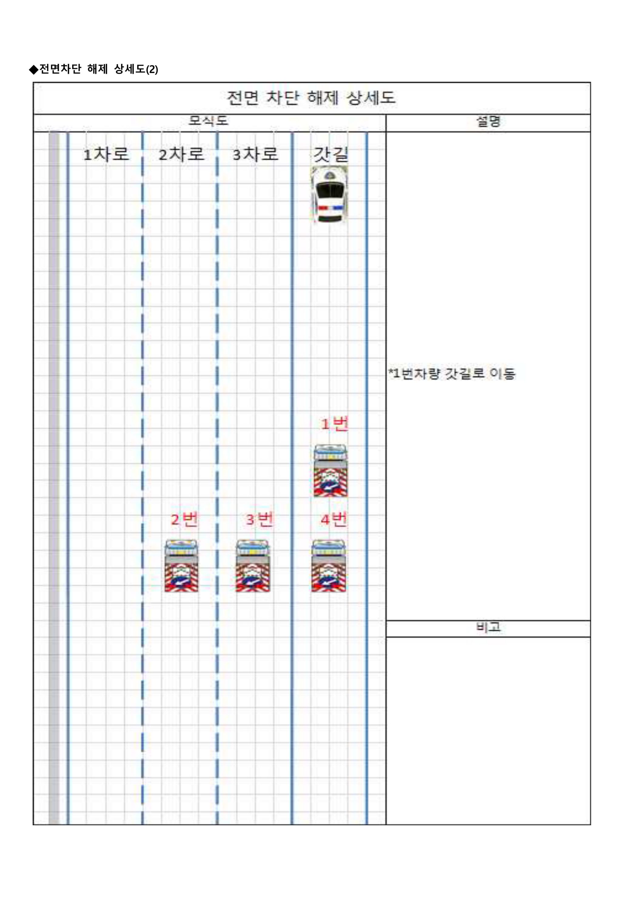 (19-26) 교통통제계획서(평택안중국도43호선).jpg