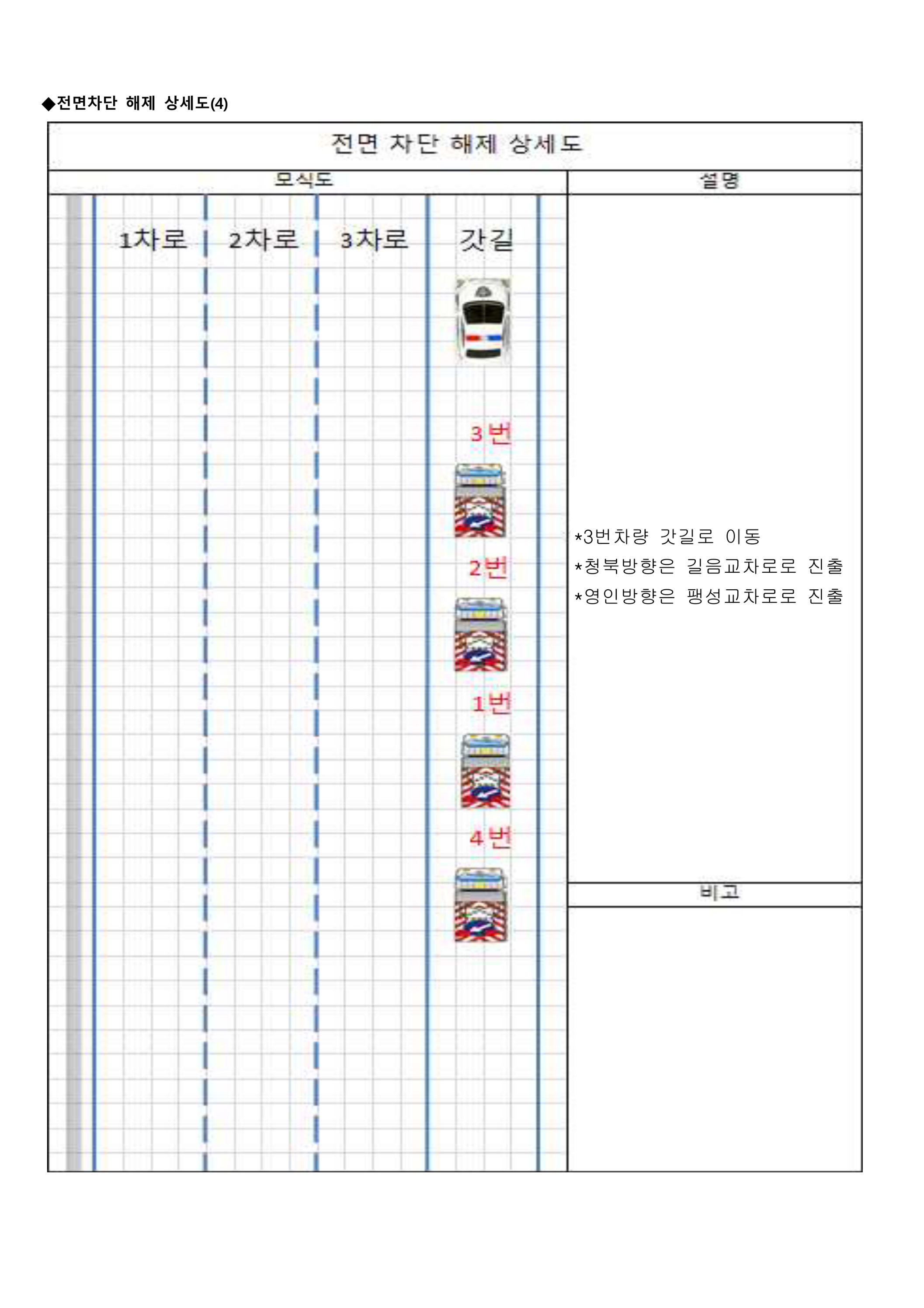 (21-26) 교통통제계획서(평택안중국도43호선).jpg