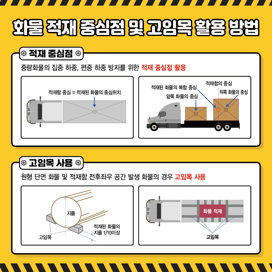 카드뉴스 올바른화물적재_페이지_05.jpg