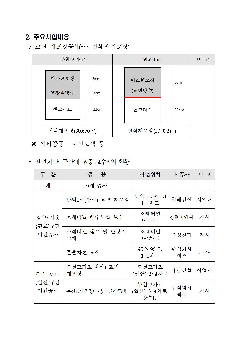 부천고가교 등 교면재포장공사 홍보계획_외부공문003.jpg