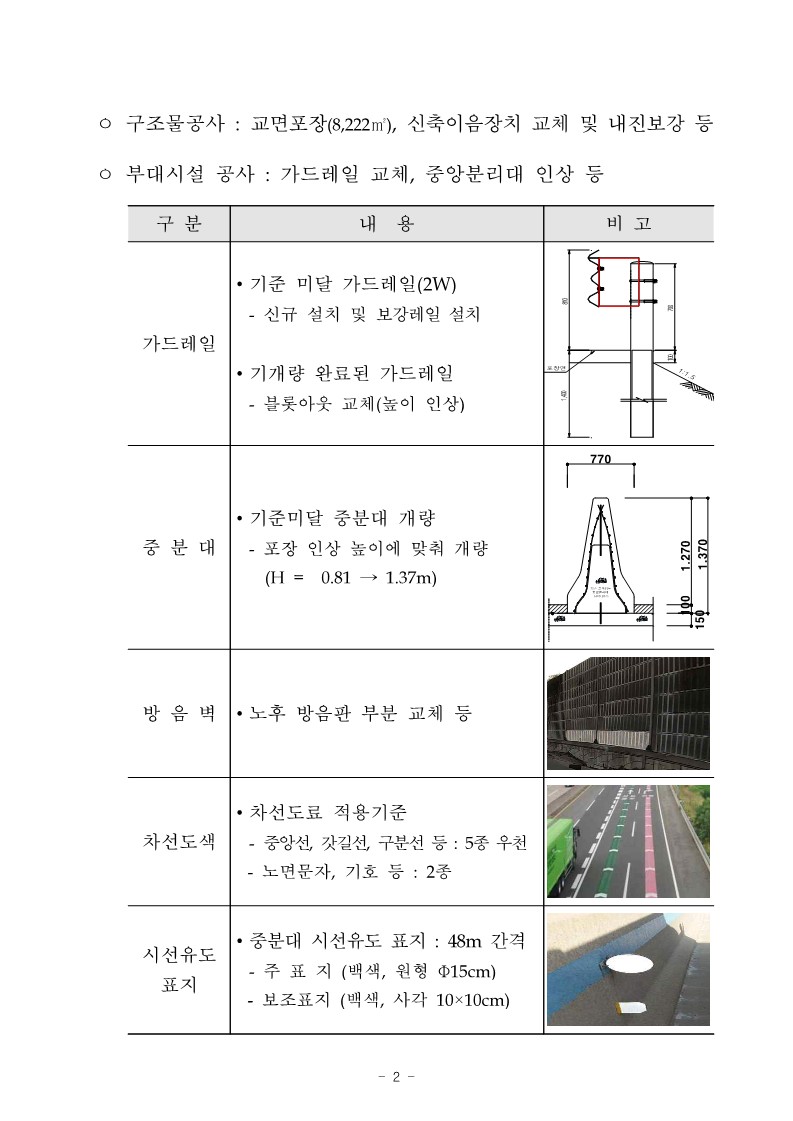 중부선 리모델링 공사 홍보계획_외부기관_3.jpg