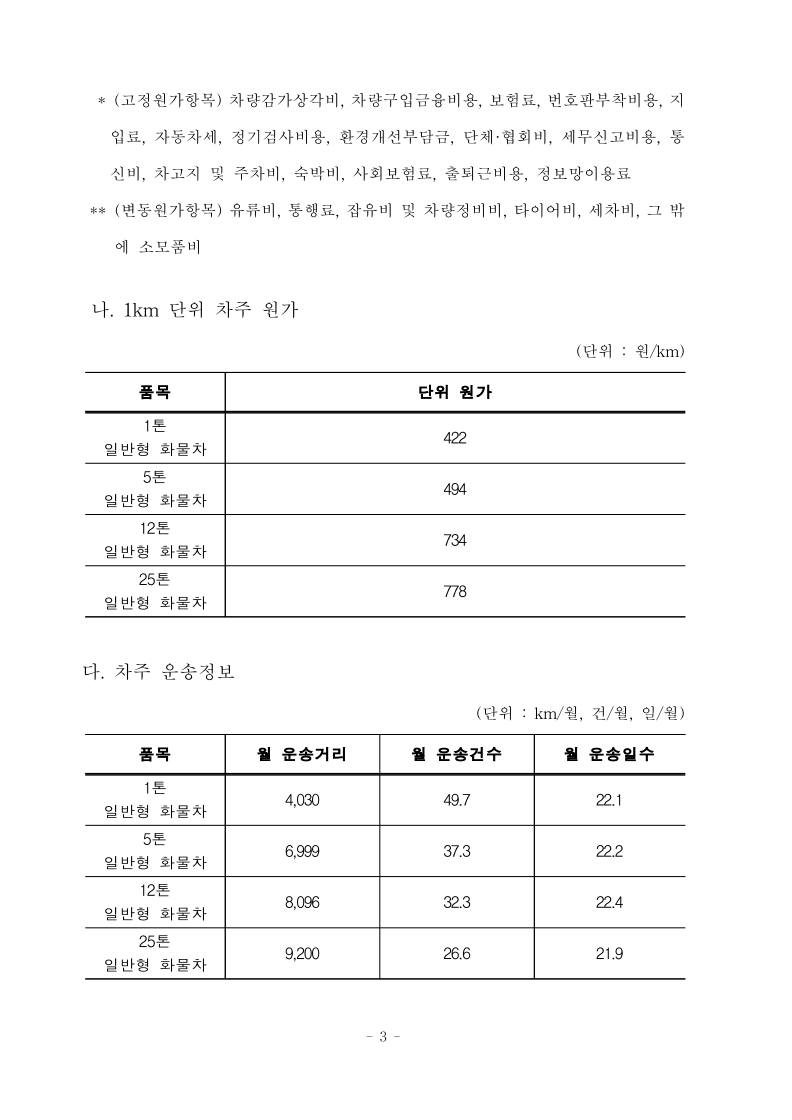 (전문)_2025년_적용_화물자동차_안전운송원가_일부개정고시_3.jpg