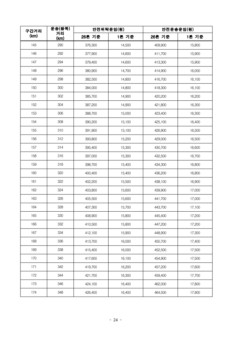 (전문)_2026년_적용_화물자동차_안전운임_고시_26.jpg