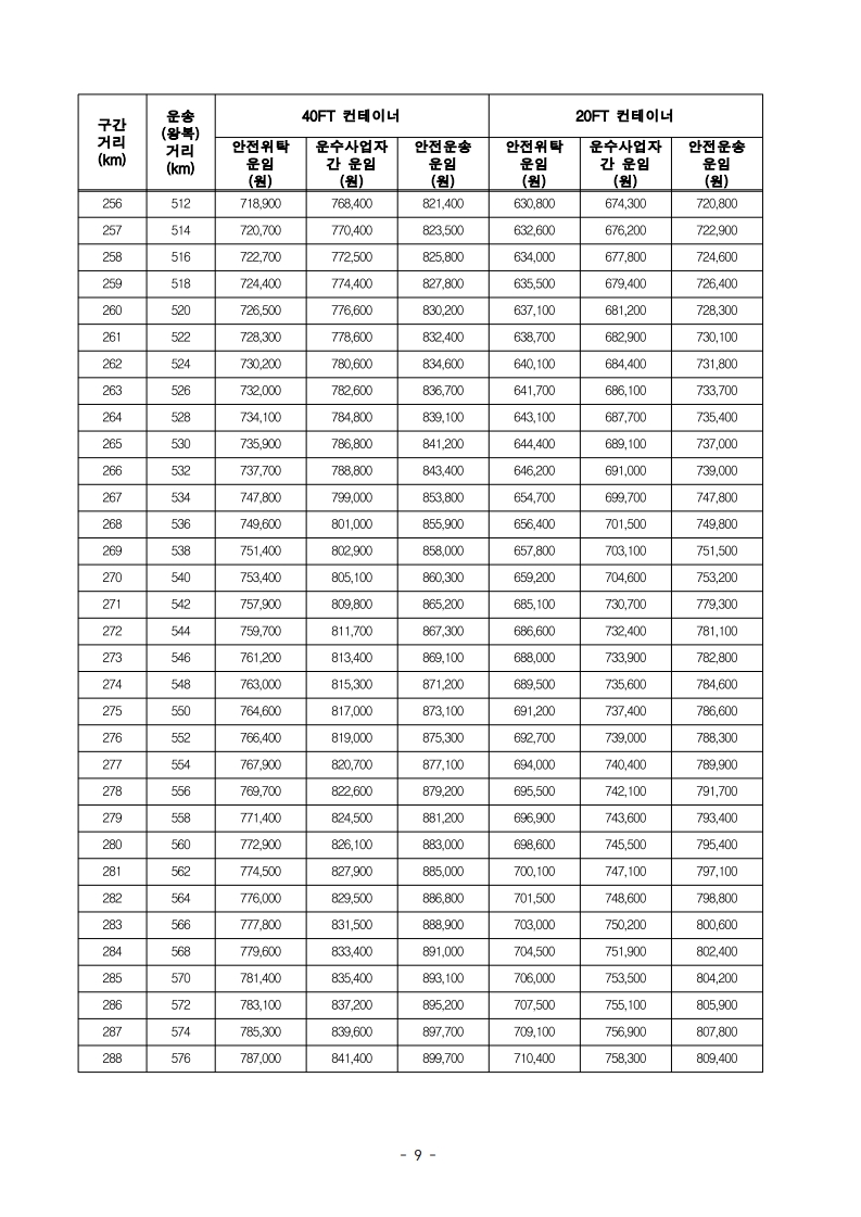 (전문)_2026년_적용_화물자동차_안전운임_고시_11.jpg