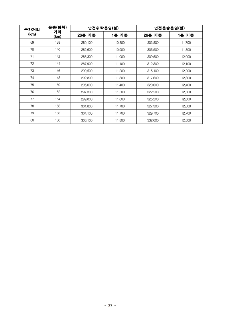 (전문)_2026년_적용_화물자동차_안전운임_고시_39.jpg