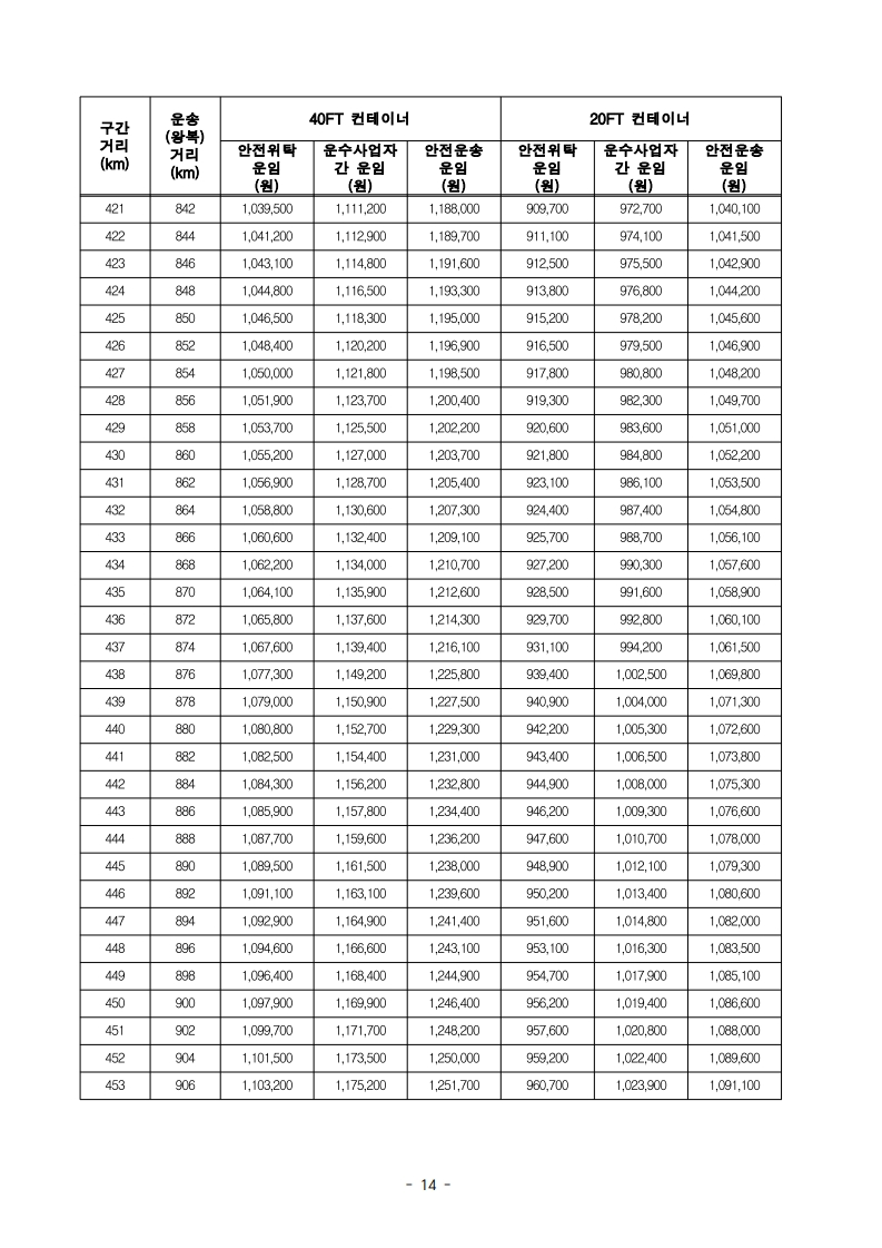 (전문)_2026년_적용_화물자동차_안전운임_고시_16.jpg