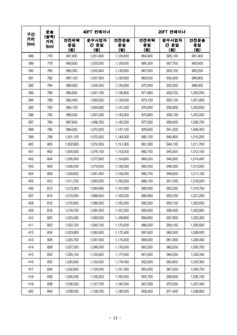 (전문)_2026년_적용_화물자동차_안전운임_고시_15.jpg