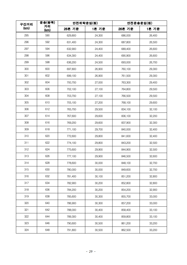 (전문)_2026년_적용_화물자동차_안전운임_고시_31.jpg