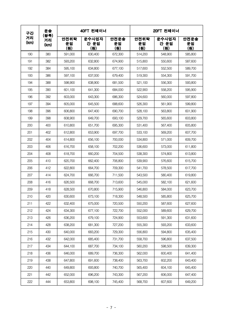 (전문)_2026년_적용_화물자동차_안전운임_고시_9.jpg