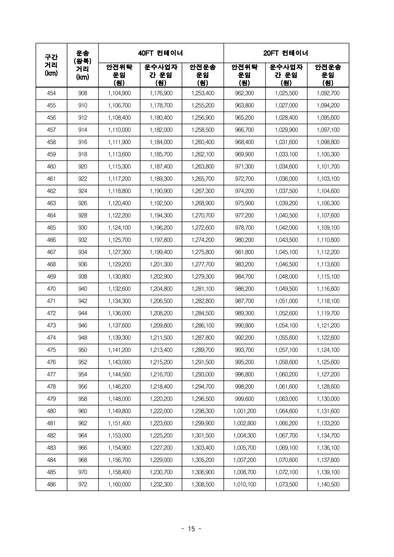 (전문)_2026년_적용_화물자동차_안전운임_고시_17.jpg