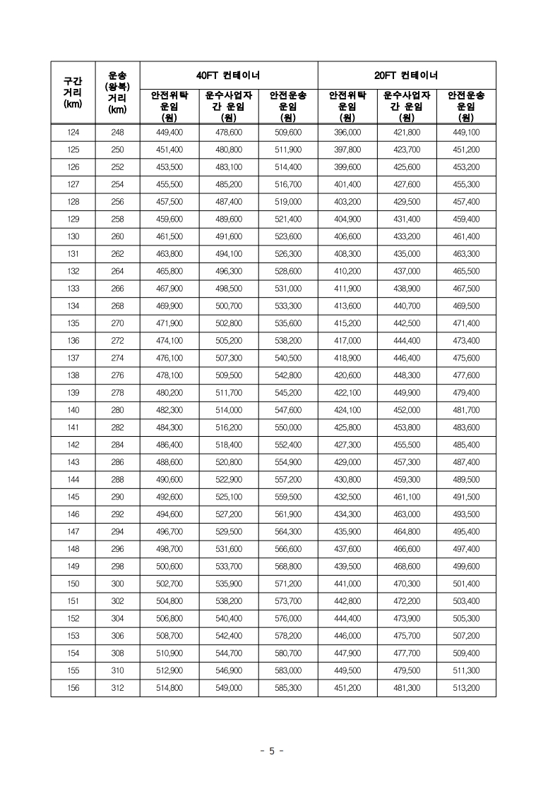 (전문)_2026년_적용_화물자동차_안전운임_고시_7.jpg