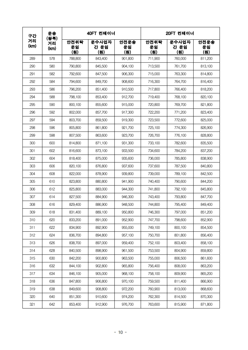(전문)_2026년_적용_화물자동차_안전운임_고시_12.jpg
