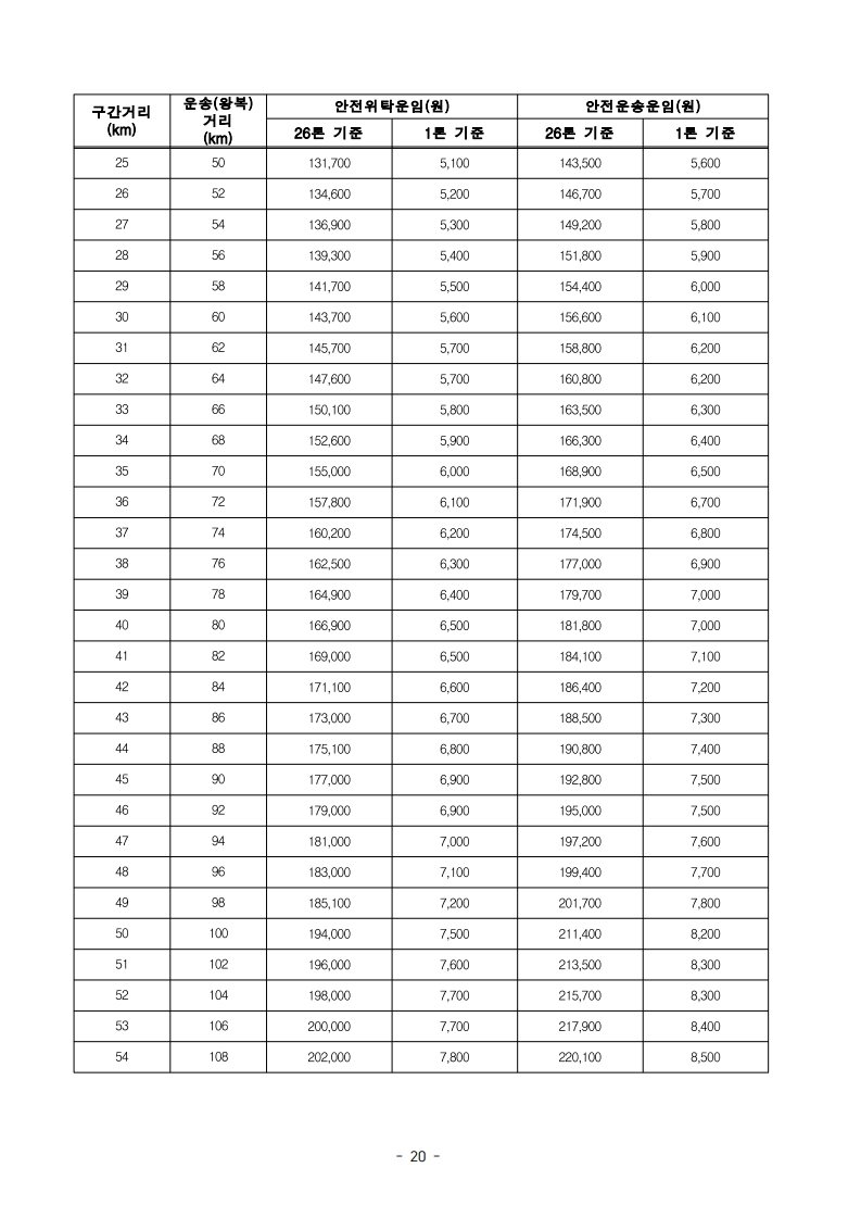(전문)_2026년_적용_화물자동차_안전운임_고시_22.jpg