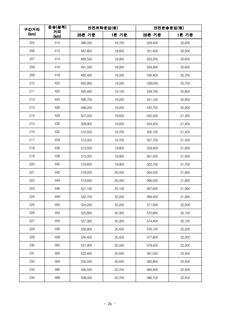 (전문)_2026년_적용_화물자동차_안전운임_고시_28.jpg