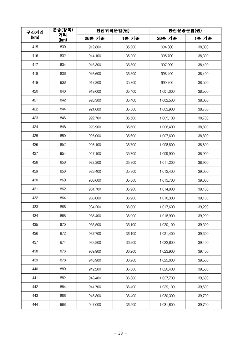 (전문)_2026년_적용_화물자동차_안전운임_고시_35.jpg