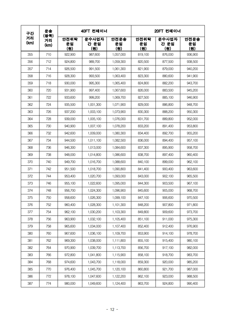 (전문)_2026년_적용_화물자동차_안전운임_고시_14.jpg