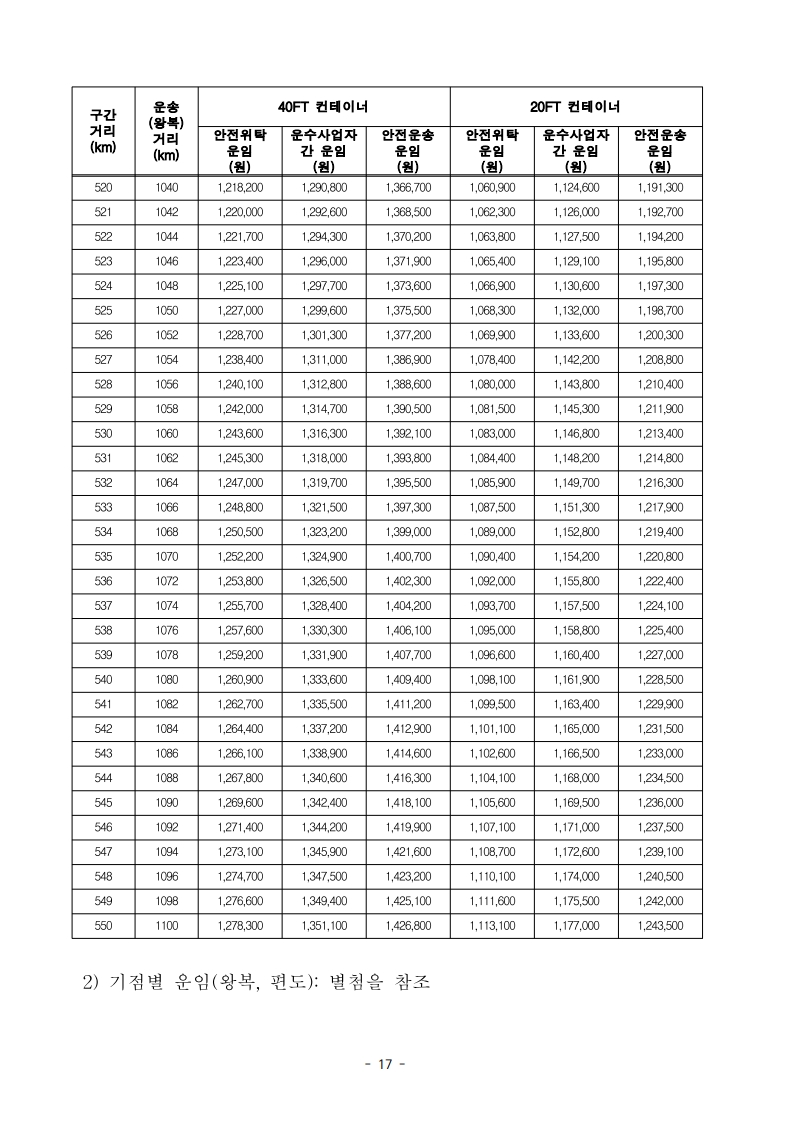 (전문)_2026년_적용_화물자동차_안전운임_고시_19.jpg