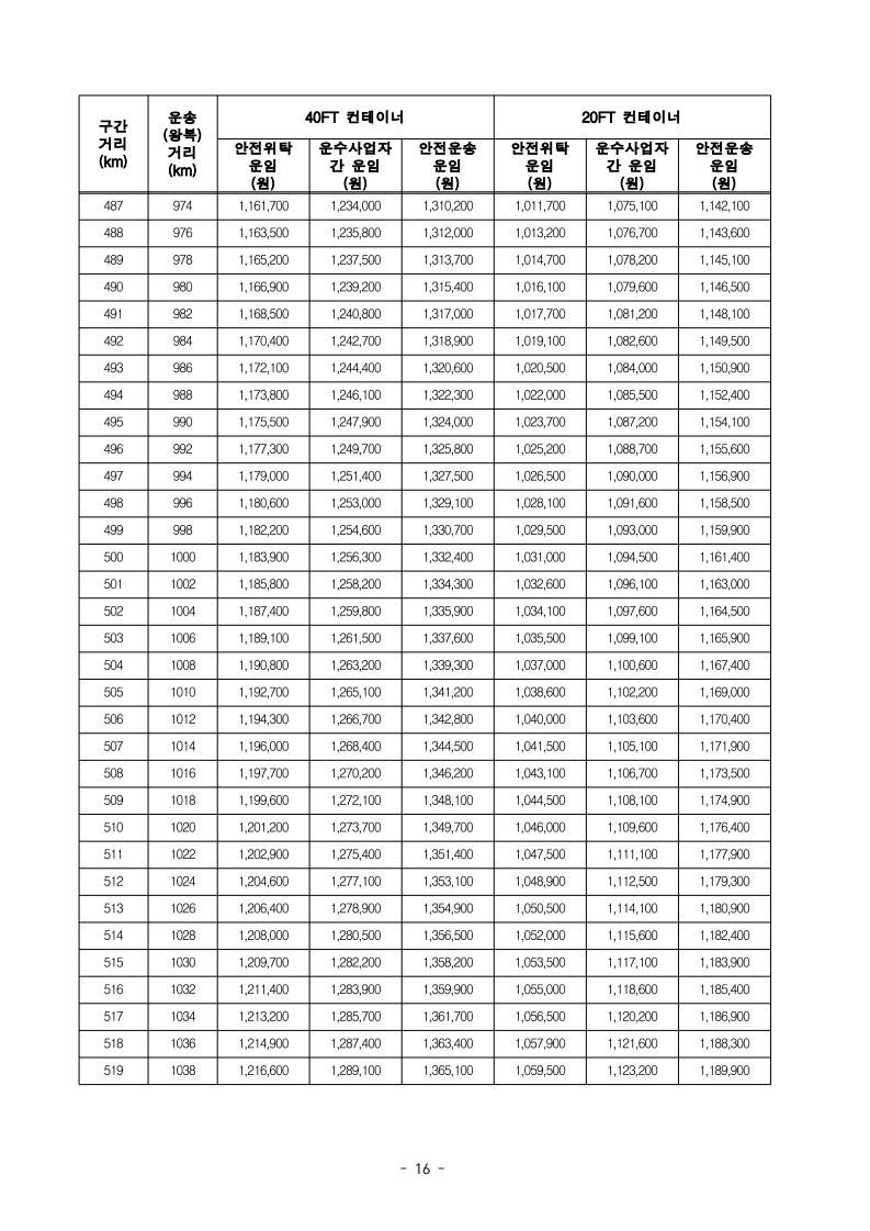 (전문)_2026년_적용_화물자동차_안전운임_고시_18.jpg
