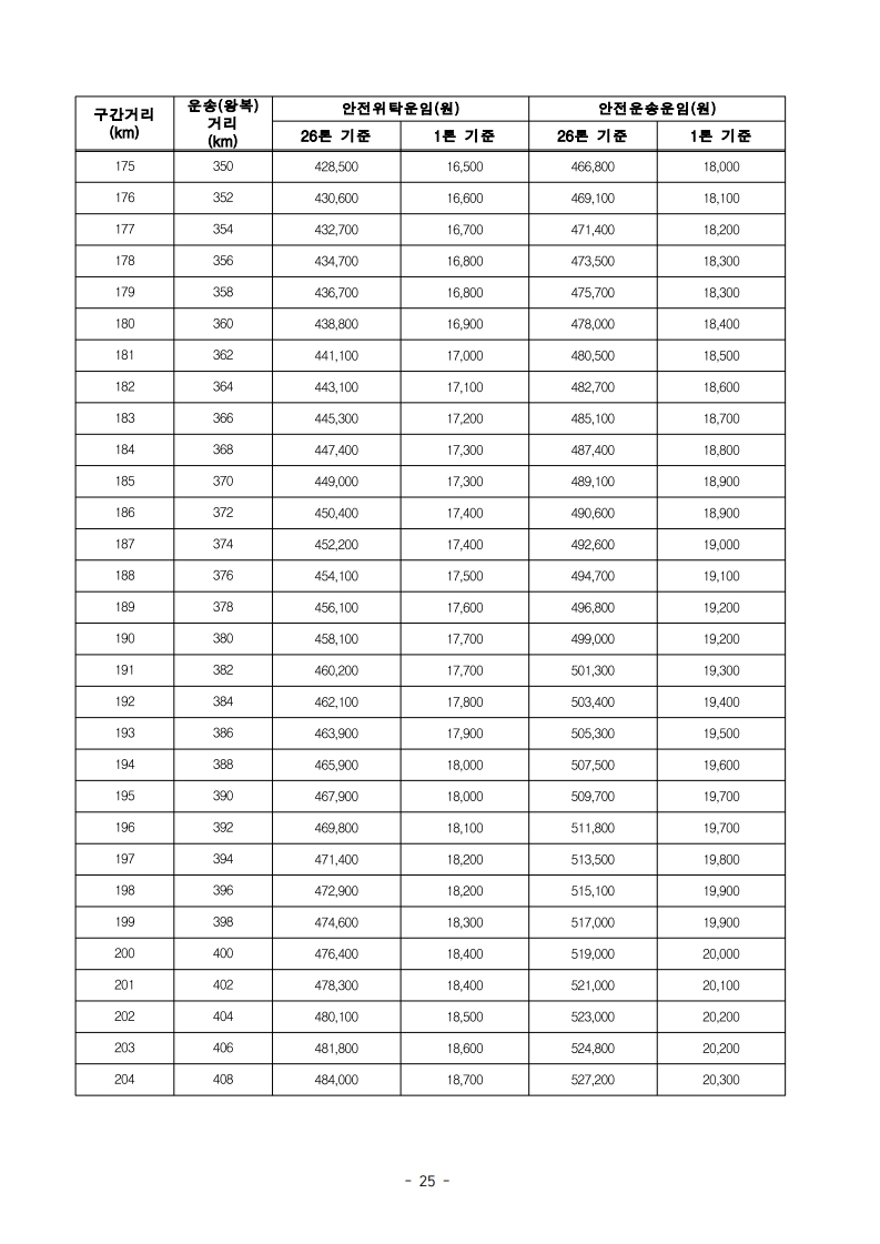 (전문)_2026년_적용_화물자동차_안전운임_고시_27.jpg