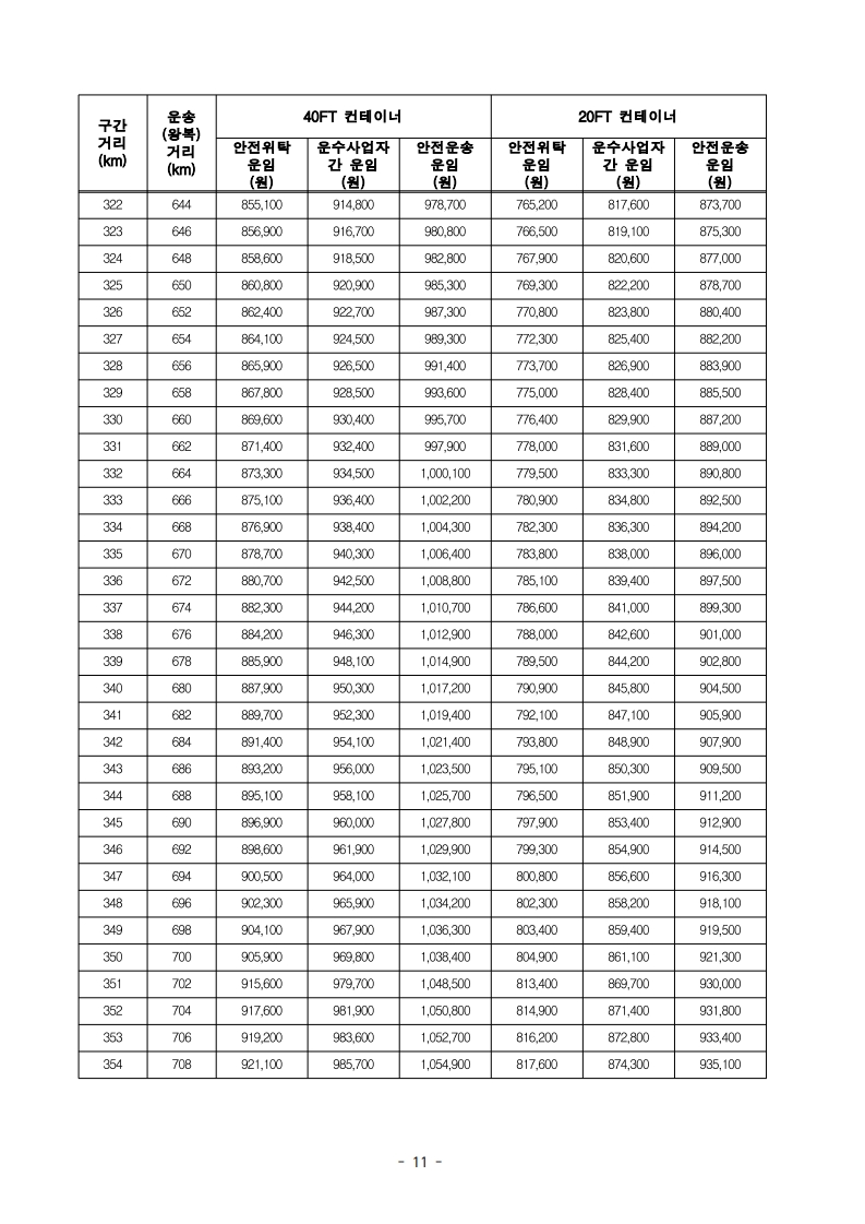 (전문)_2026년_적용_화물자동차_안전운임_고시_13.jpg