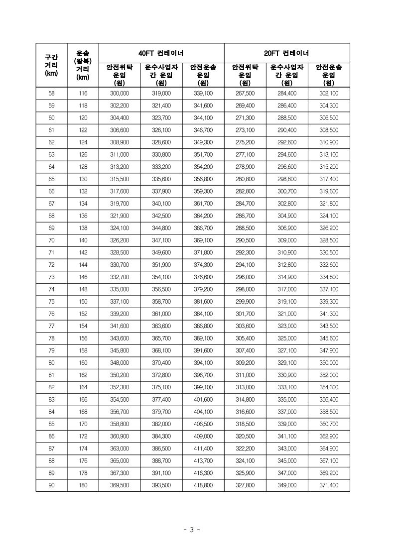 (전문)_2026년_적용_화물자동차_안전운임_고시_5.jpg