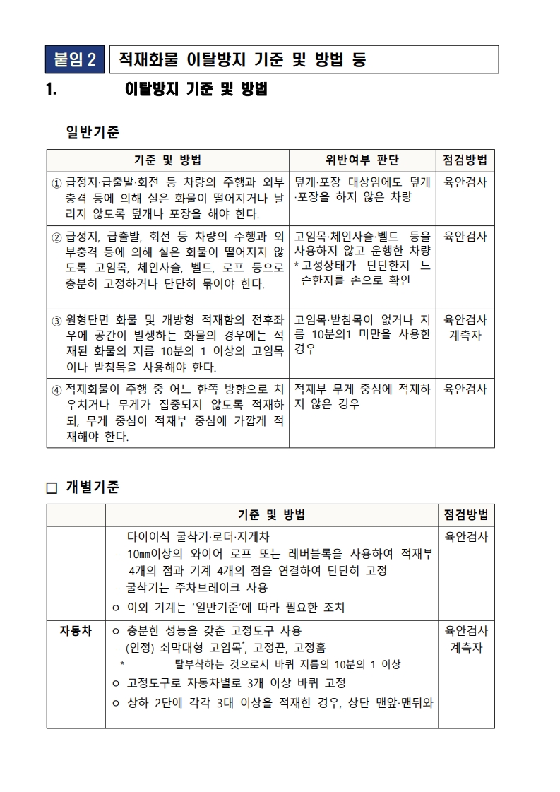 [붙임2] 적재화물 이탈방지 기준 및 방법 등_1.jpg