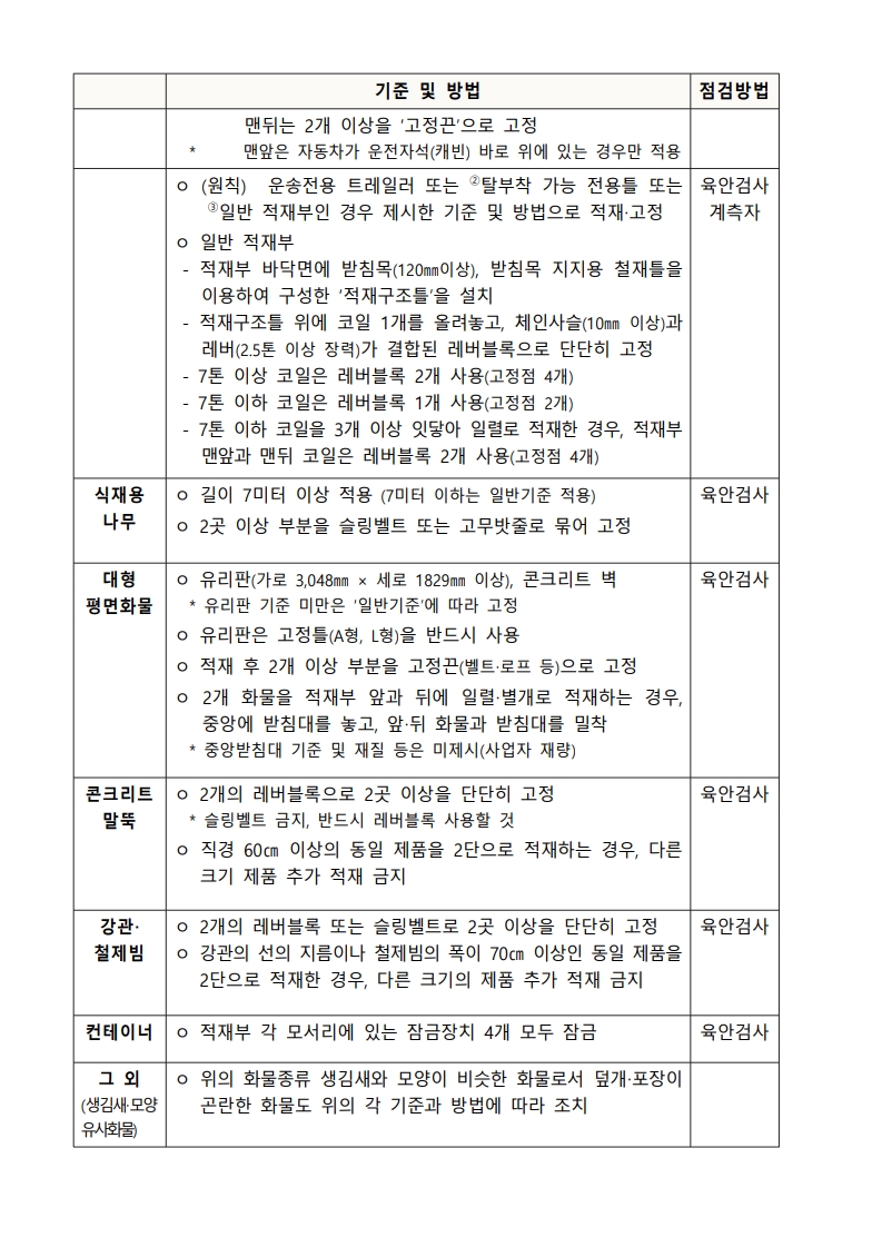 [붙임2] 적재화물 이탈방지 기준 및 방법 등_2.jpg