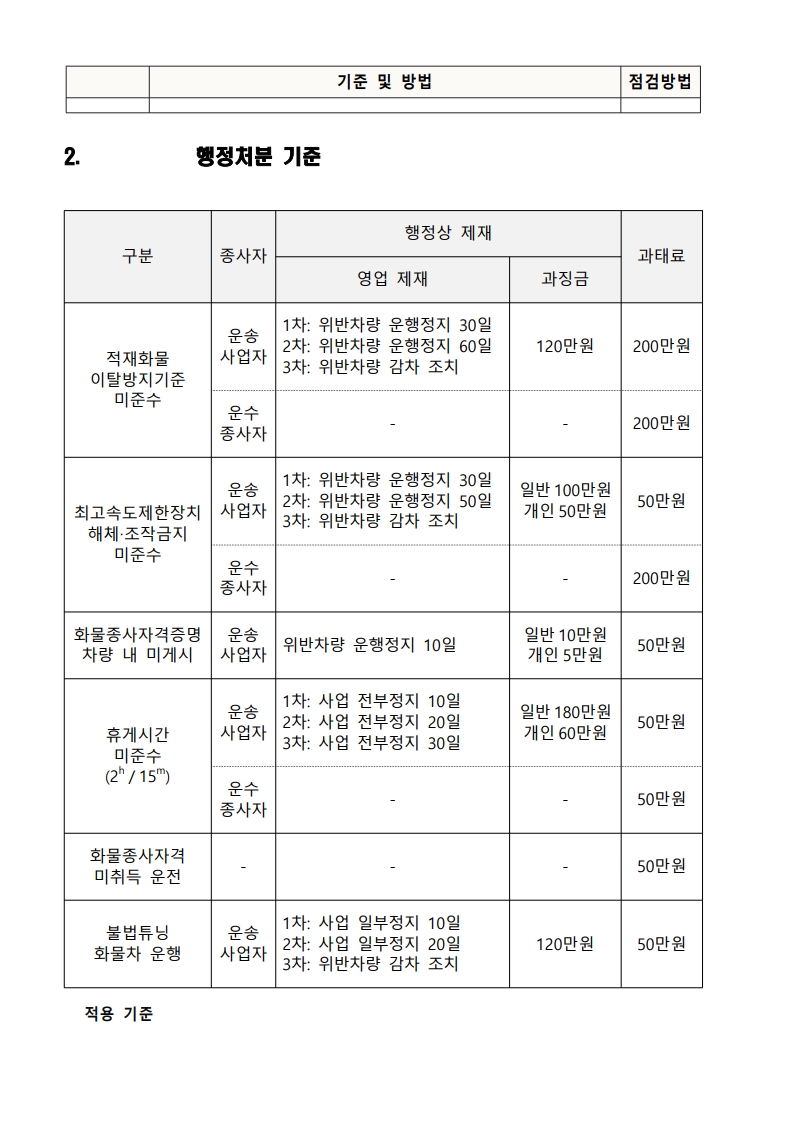 [붙임2] 적재화물 이탈방지 기준 및 방법 등_3.jpg