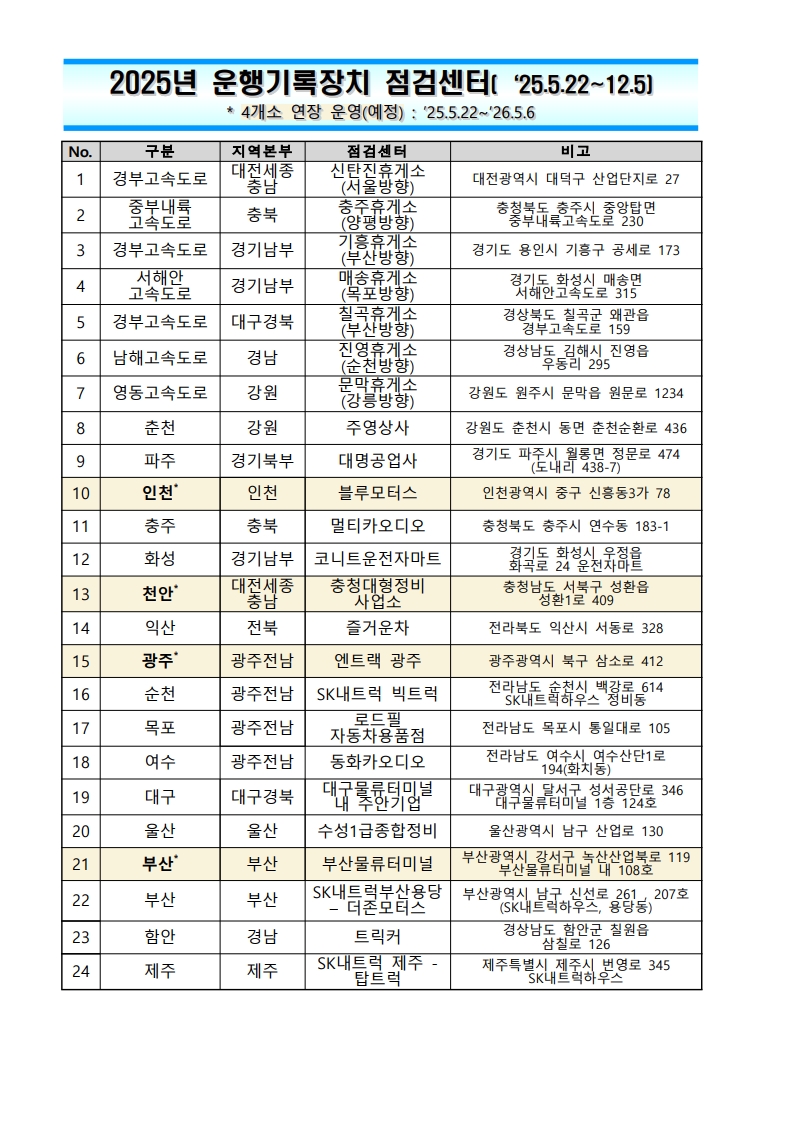 붙임2 25년 운행기록장치 점검센터 및 운행기록 제출 대행기관 현황_1.jpg