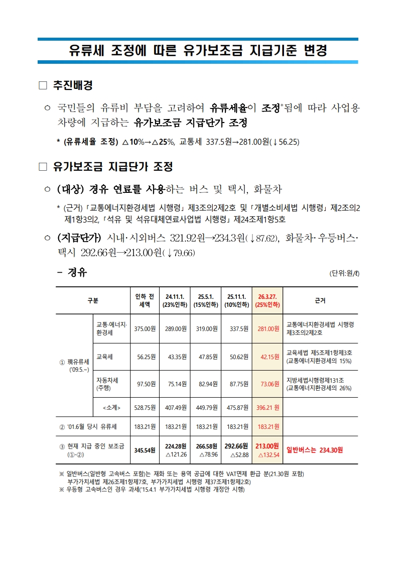 유류세 조정에 따른 유가보조금 지급단가 조정_1.jpg