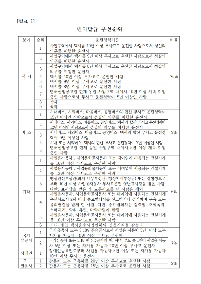 2026년도 개인택시 운송사업 면허 신청 공고문_최종_8.jpg