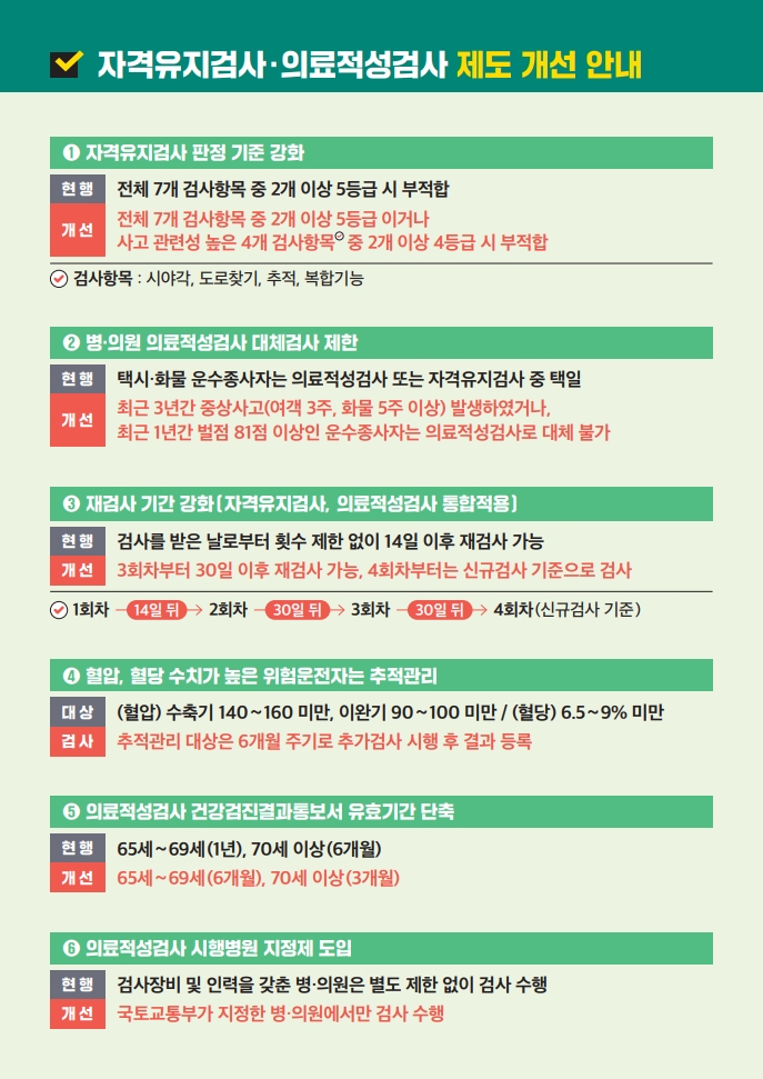 02_자격유지검사 제도개선 홍보 리플릿_2.jpg